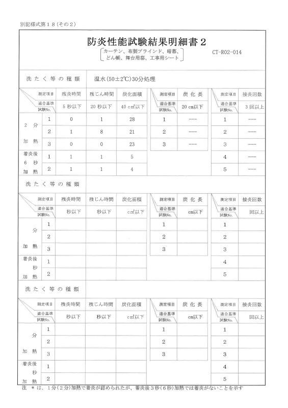 防音シート防炎保証