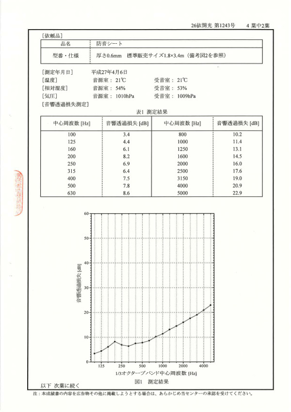 音響透過損失測定成績証明書2